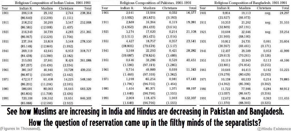 Muslims are increasing in India